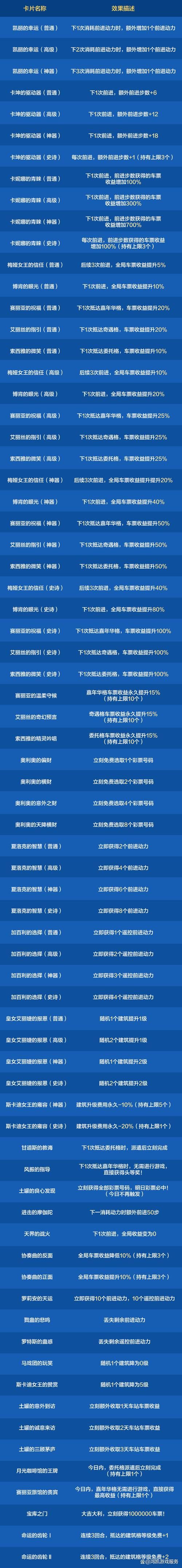 地下城与勇士秘籍大全 新手必备攻略技巧分享
