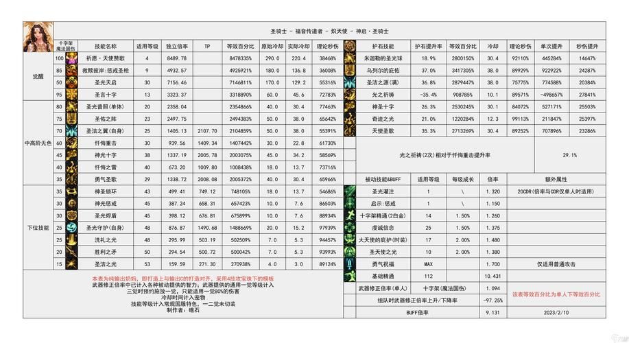 地下城与勇士缔造者刷图技巧 快速通关副本教学