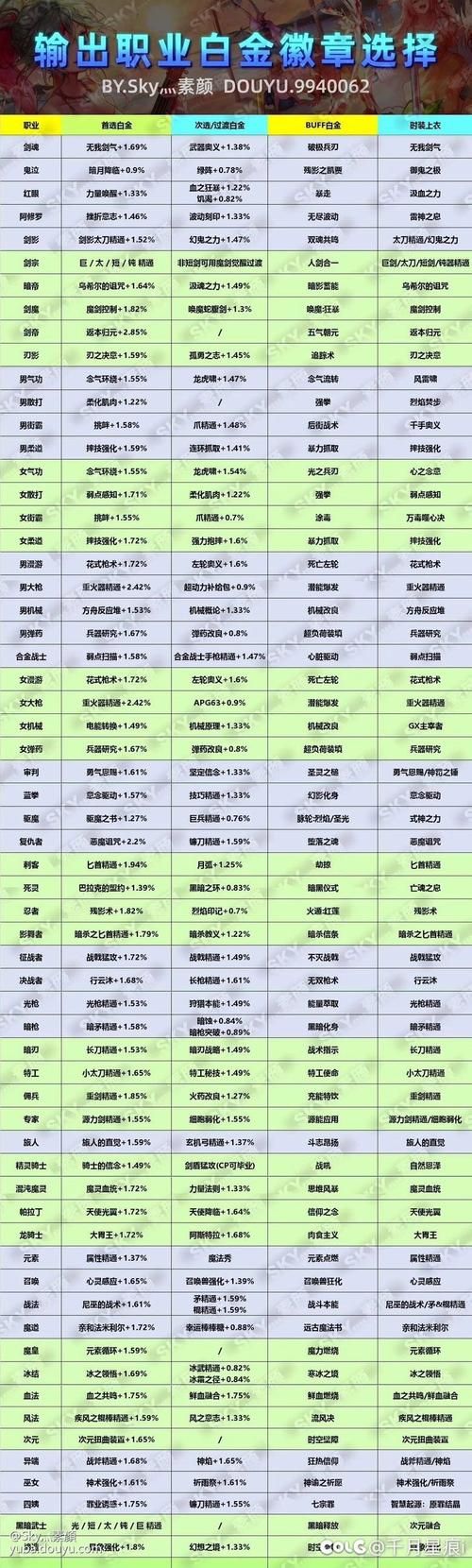 地下城与勇士速升版和普通版区别 哪个更适合你