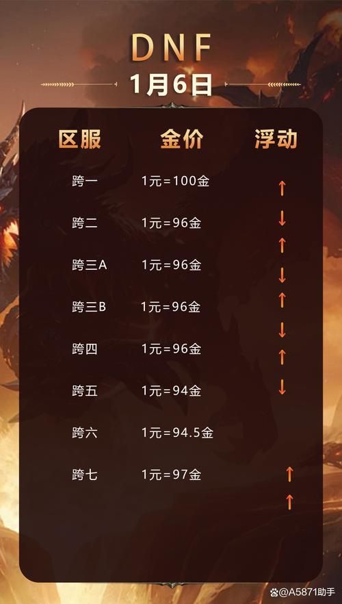 地下城与勇士速升版和普通版区别 哪个更适合你