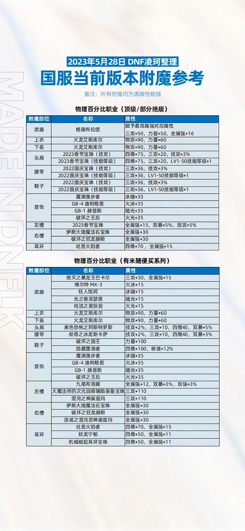 地下城与勇士附魔师怎么玩 新手入门攻略分享