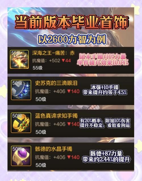 地下城之王完整版攻略大全新手必看指南