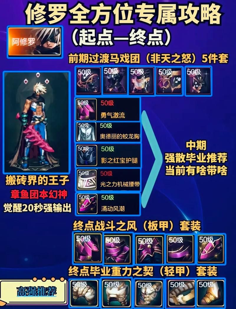 地下城之王完整版攻略大全新手必看指南