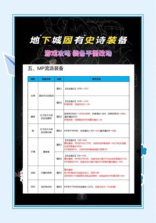 地下城十周年活动限定道具获取方法大全