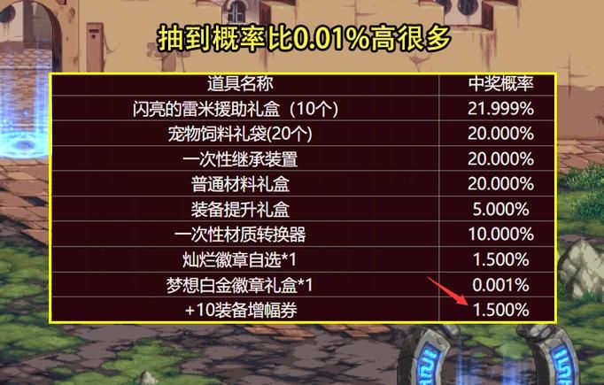 地下城十周年活动限定道具获取方法大全