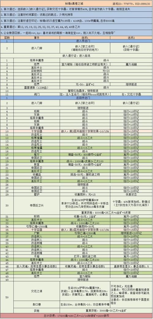 地下城堡3兑换码失效怎么办教你如何快速兑换