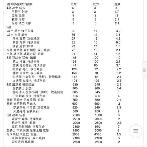 地下城堡3兑换码失效怎么办教你如何快速兑换