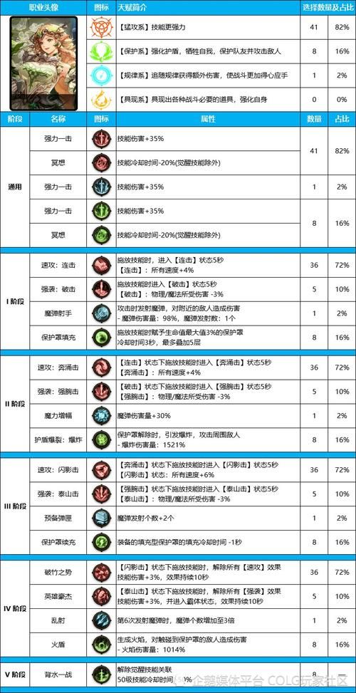 地下城守护者2秘籍攻略 轻松解锁隐藏关卡方法