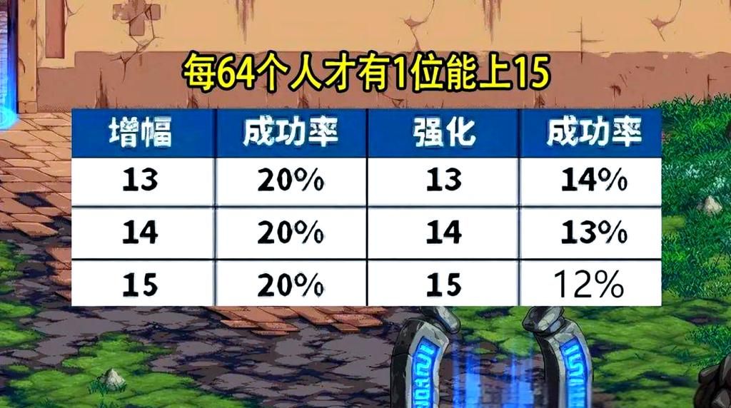 地下城强化武器技巧解析 避免强化失败秘诀