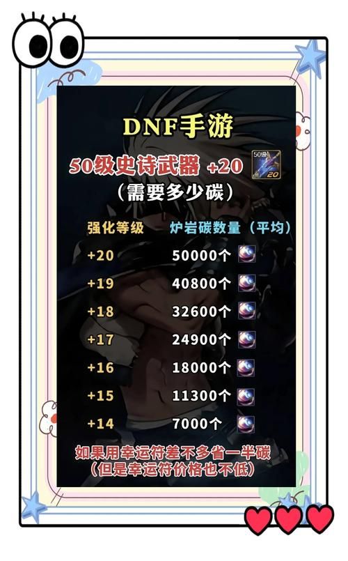 地下城强化武器技巧解析 避免强化失败秘诀