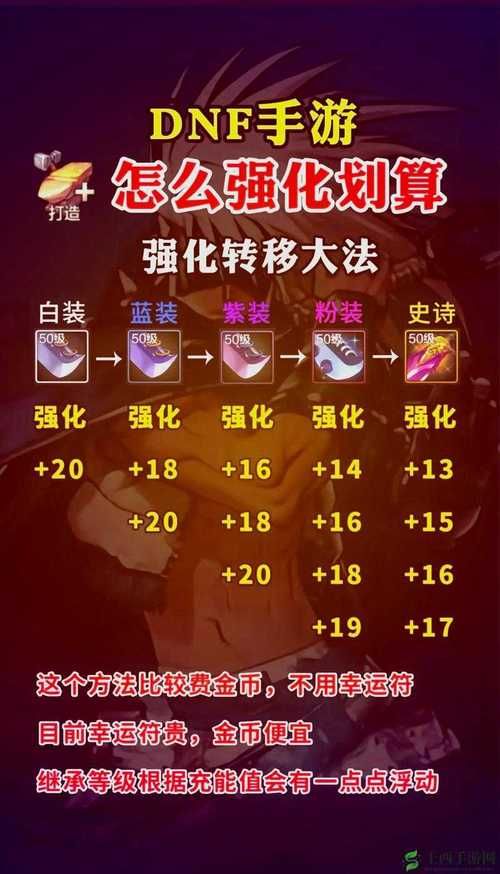 地下城强化武器技巧解析 避免强化失败秘诀