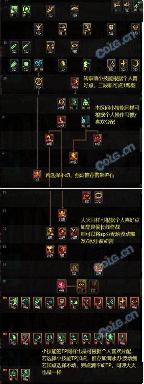 地下城漫游刷图加点推荐 这样加点伤害翻倍