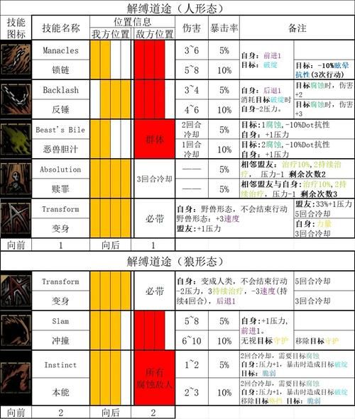 地牢围攻2 mod推荐 十大实用修改工具