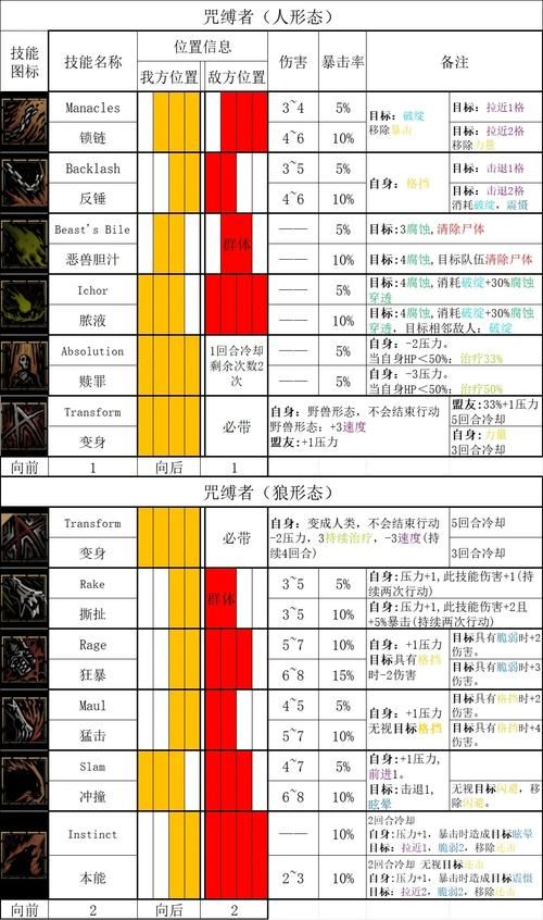 地牢围攻2 mod推荐 十大实用修改工具