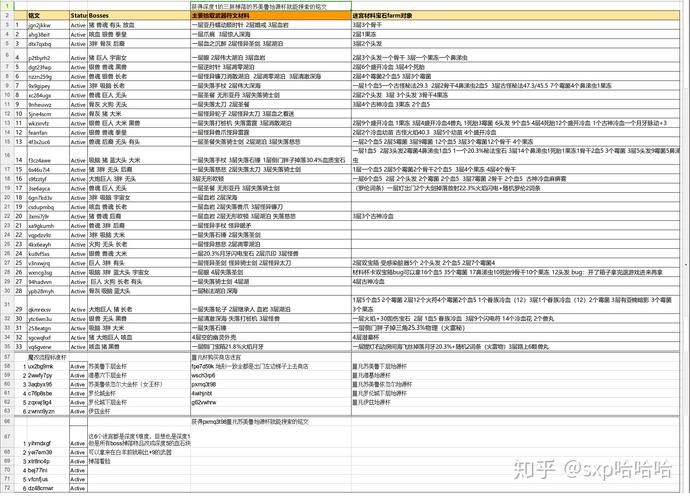 地牢猎手4宝石搭配推荐 最强宝石组合攻略