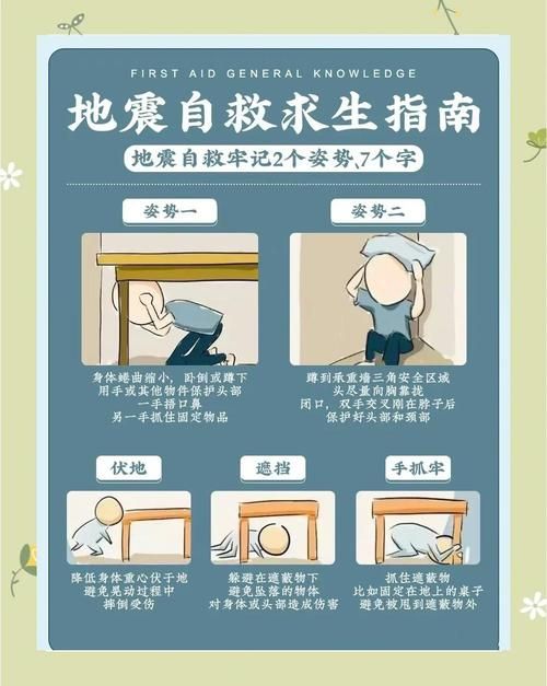 地震躲在什么空间最妥当 关键时刻能救一家人