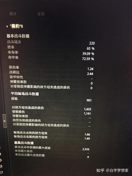 坦克世界盒子战斗力是什么一文看懂全部秘密