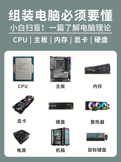 垂直同步是什么意思 电脑小白必看的显示器设置指南