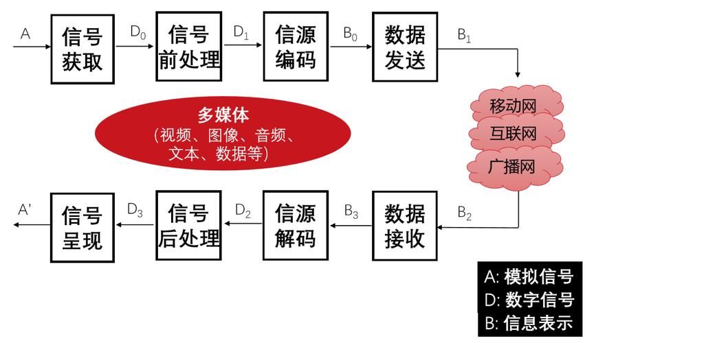 基带切换助手怎么用 详细步骤图解一看就会