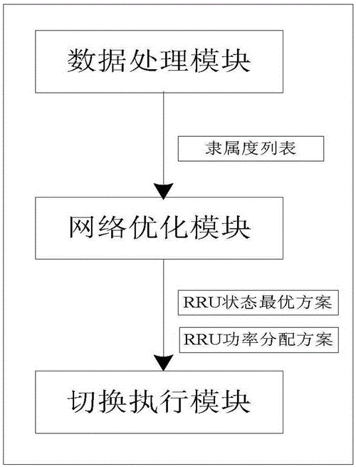基带切换助手怎么用 详细步骤图解一看就会