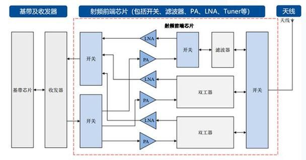基带切换助手怎么用 详细步骤图解一看就会