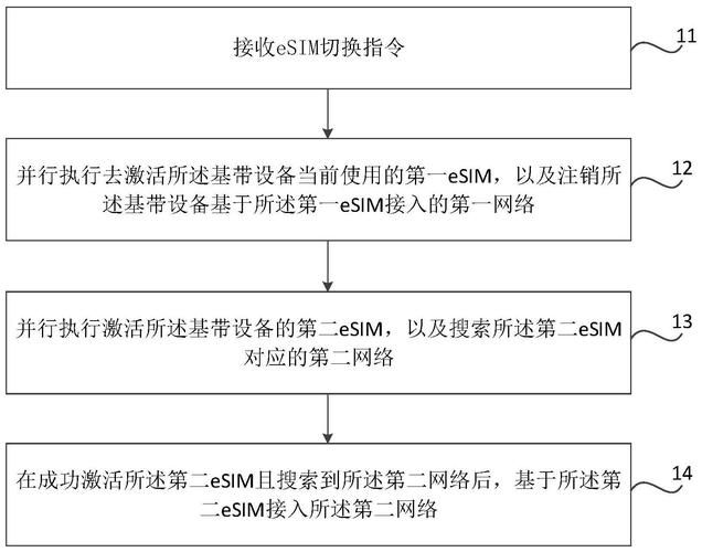 基带切换助手怎么用 详细步骤图解一看就会