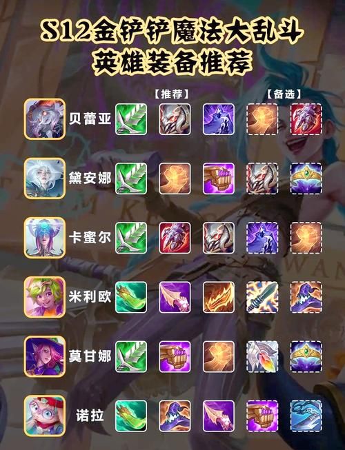 堕落天使莫甘娜出装解析当前版本最强套路