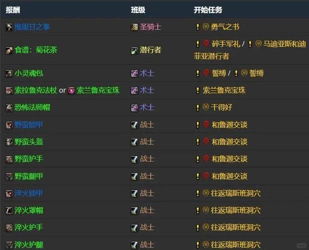 塞拉赞恩声望开启任务流程 一步步教你完成