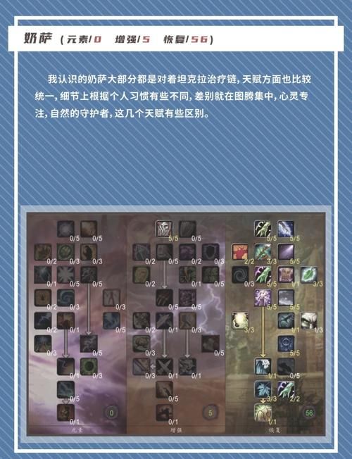 增强萨满pvp天赋搭配攻略 轻松提升胜率