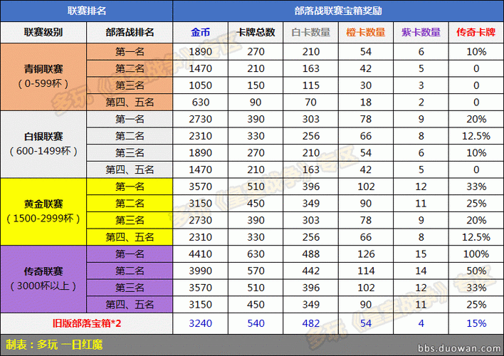 复仇之潮部落任务线详解 快速获取丰厚奖励技巧
