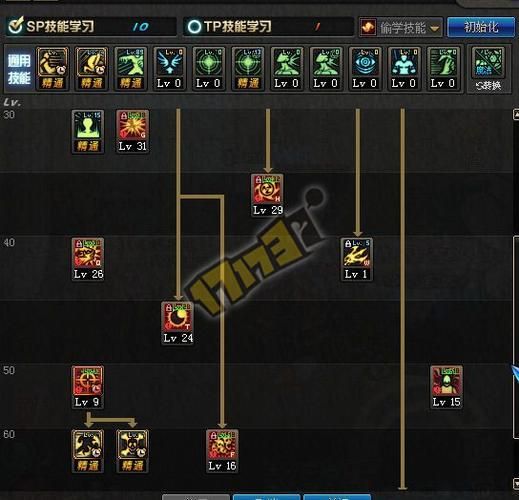 复仇者连招怎么打 dnf复仇者高爆发连招顺序分享