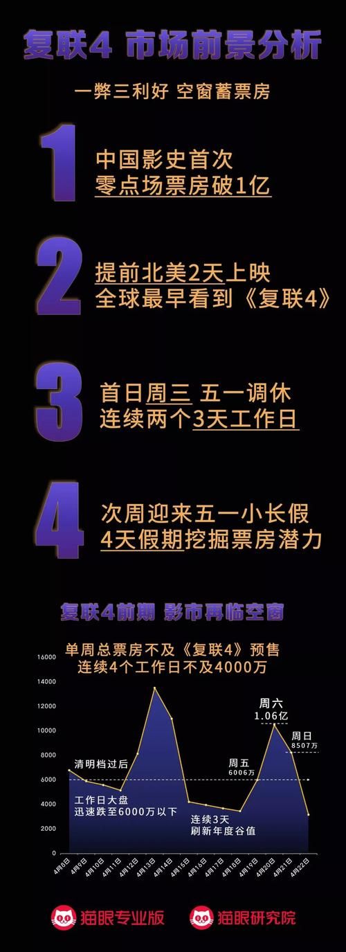 复联4什么时候上映 全球同步还是国内延迟