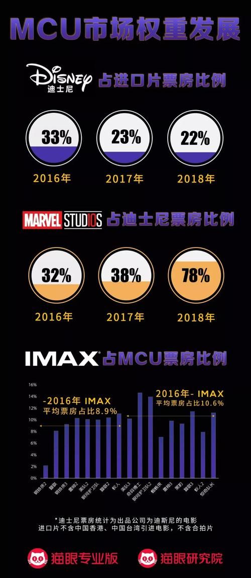 复联4什么时候上映 全球同步还是国内延迟