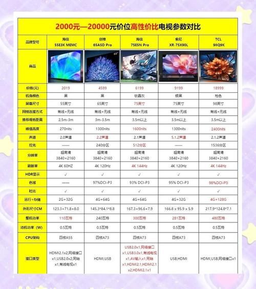 夏普32寸液晶电视怎么选 购买前必看的选购指南