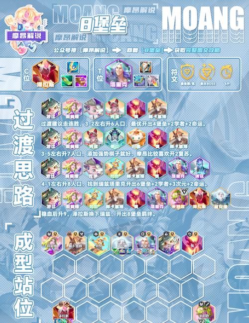 多多自走棋最强阵容解析 三套T0阵容随便选