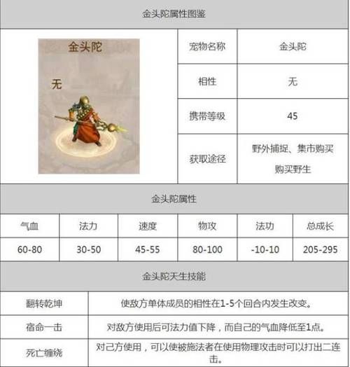 多少级能带金头陀 问道宠物成长路线解析
