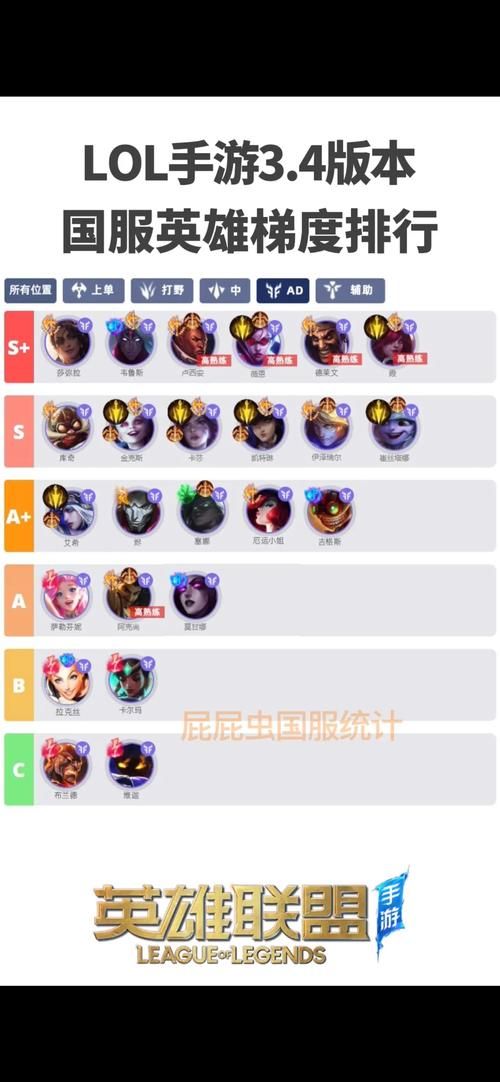 多玩lol英雄联盟最新版本解析 强势英雄推荐