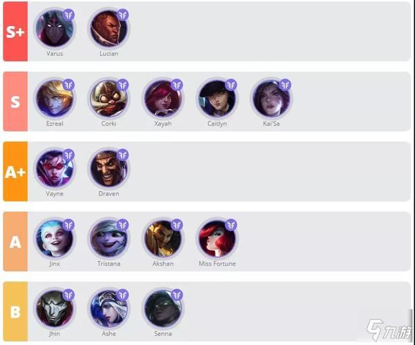 多玩lol英雄联盟最新版本解析 强势英雄推荐