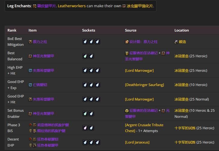 多玩魔兽世界数据库专业资料站玩家必备宝典