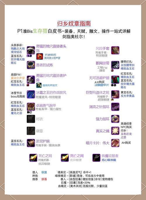 多玩魔兽世界数据库专业资料站玩家必备宝典