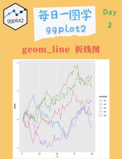 多组数据对比折线图制作教程简单三步搞定