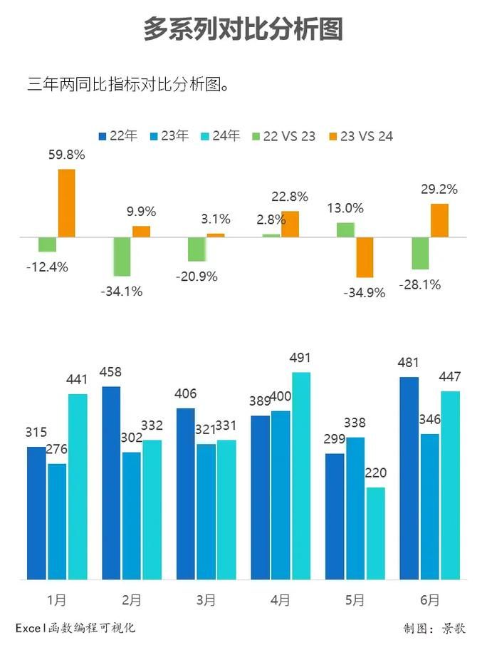 多组数据对比折线图制作教程简单三步搞定