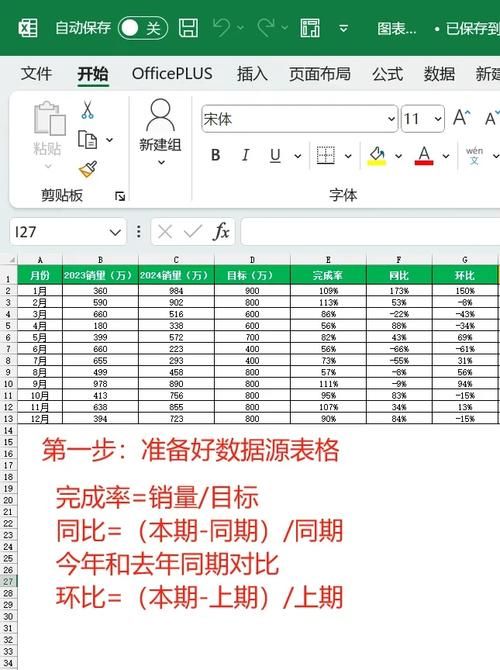多组数据对比折线图制作教程简单三步搞定