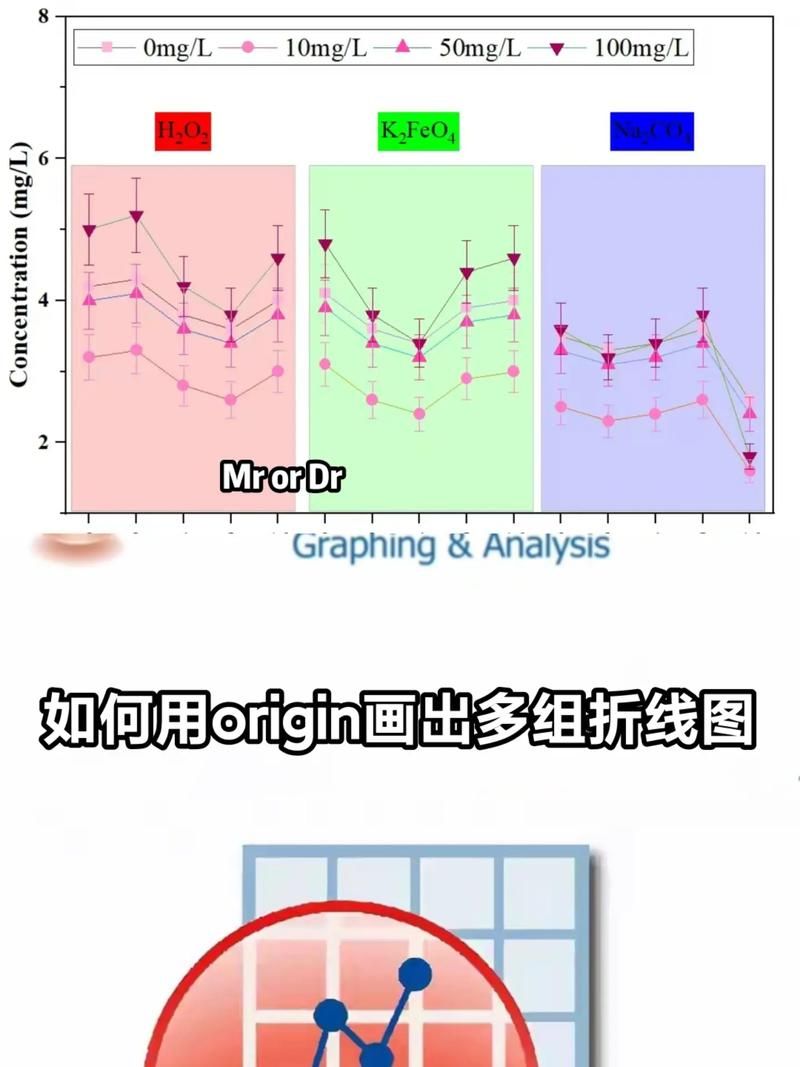 多组数据对比折线图制作教程简单三步搞定