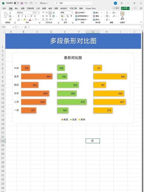 多组数据对比折线图制作教程简单三步搞定