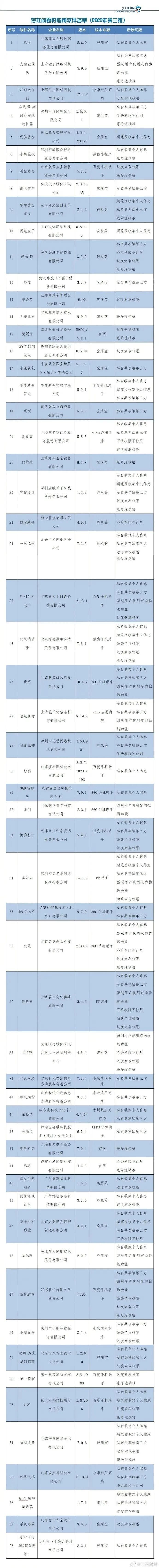 夜里30款禁用软件名单 快看你手机有没有中招