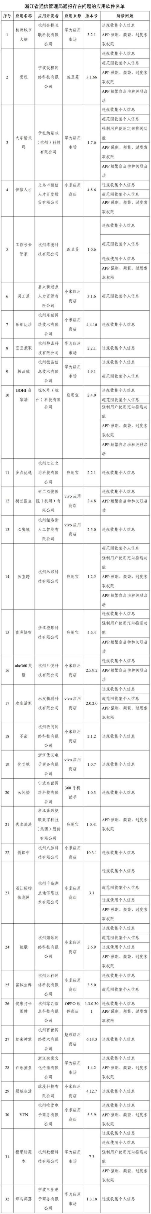 夜里30款禁用软件名单 快看你手机有没有中招