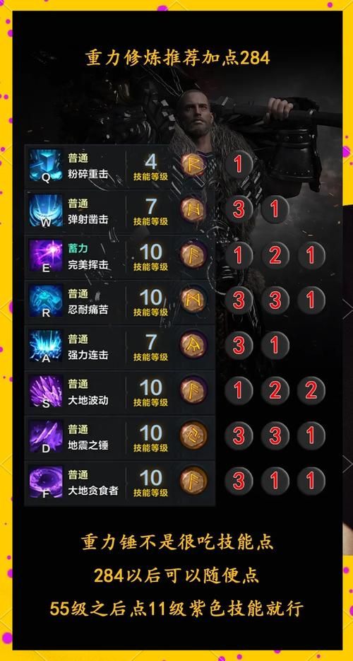 大乐斗神技升级技巧解析 新手必看的实用指南