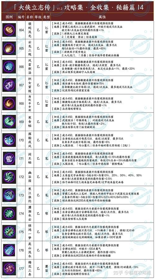 大侠立志传千年玄铁怎么刷 快速收集方法大公开