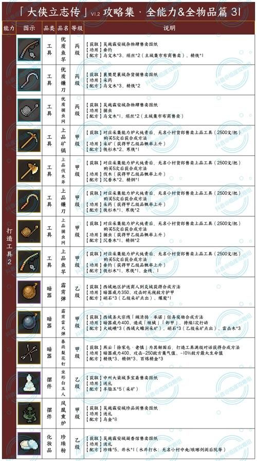 大侠立志传千年玄铁怎么刷 快速收集方法大公开